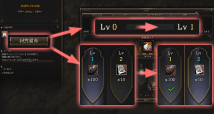 ミッションレベル