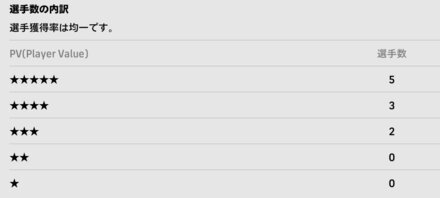 モーメントスターガチャの排出確率