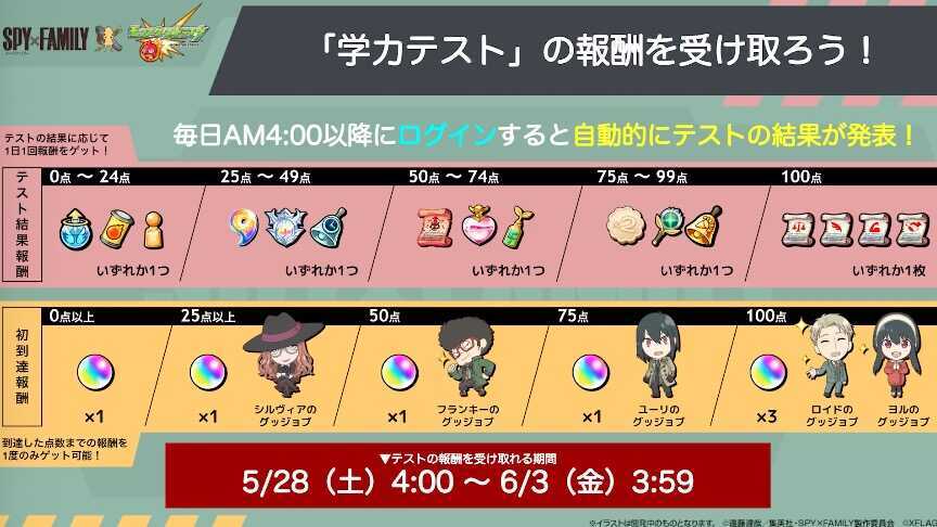 学力テスト 報酬