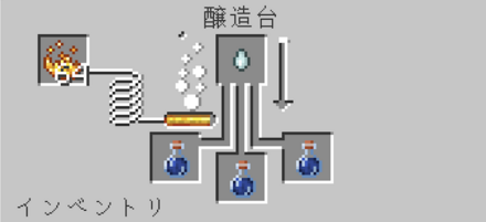 奇妙→再生のポーション ガストの涙