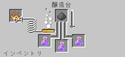 再生のポーション スプラッシュ 火薬