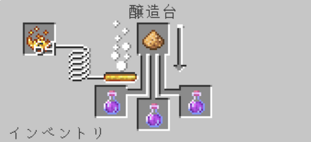 再生のポーション グロウストーンダスト