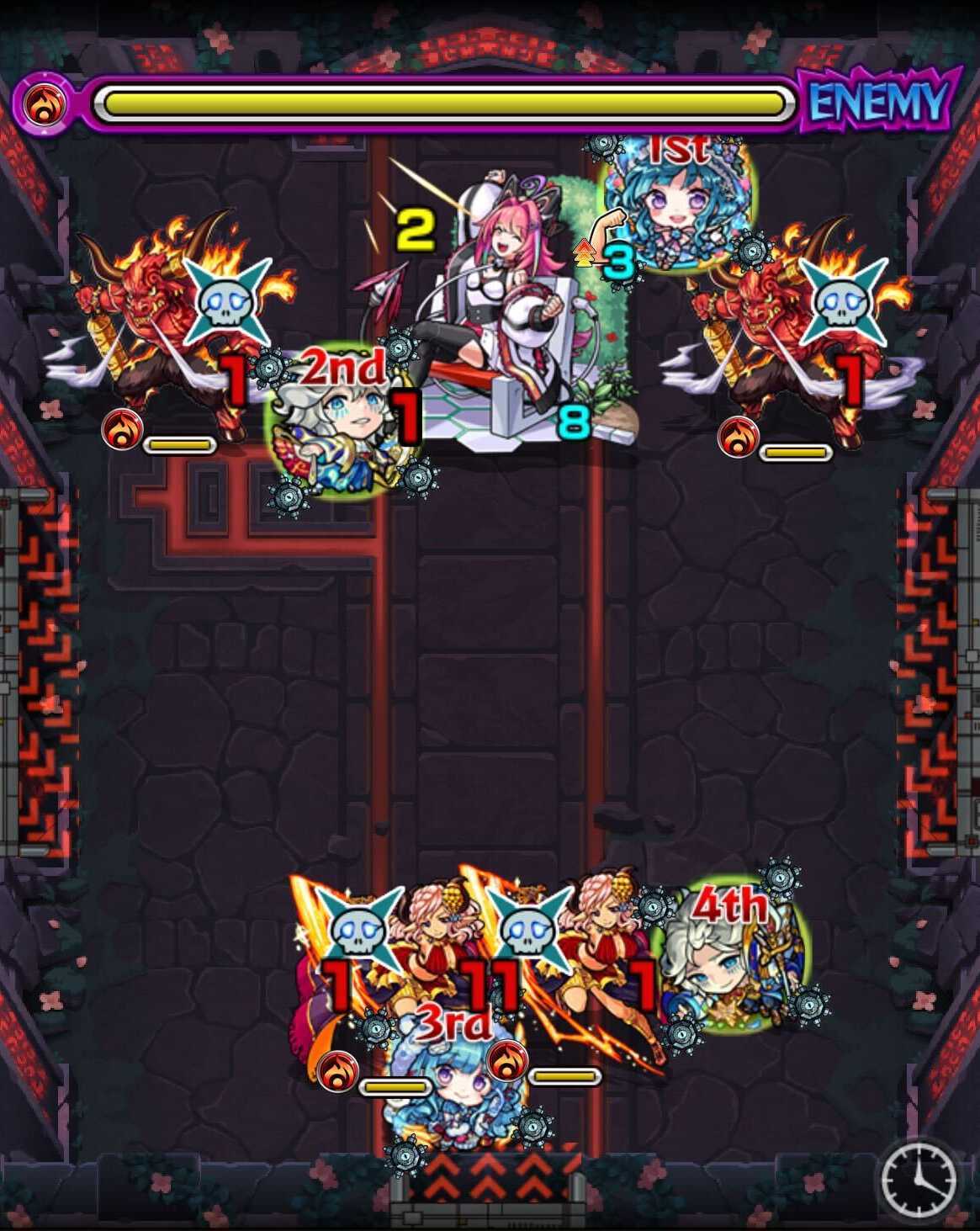 ノイン ステージ2