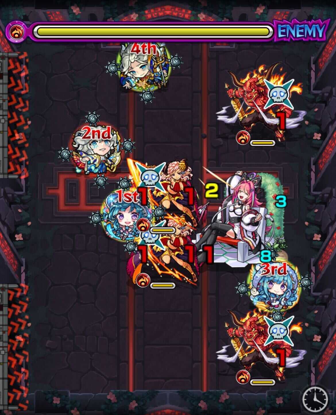 ノイン ステージ3