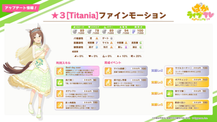 花嫁ファインモーション詳細情報