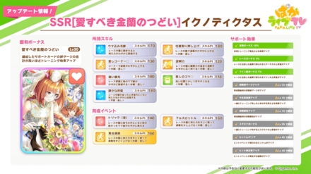 SSRイクノディクタス(スタミナ)の詳細情報