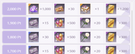 ポイント達成報酬