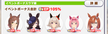 サポートを編成しなくてもボーナス獲得できる