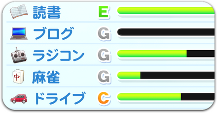 趣味ランクの上げ方と報酬