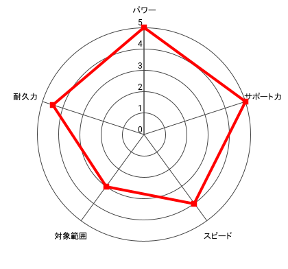 (殺意)王者 千堂 武士のレーダー