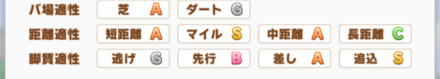 マイル適性Sに上がるまで育成を繰り返せるとベスト
