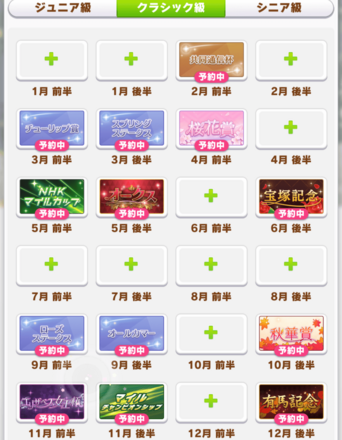 クラシック級ニシノフラワーローテーション