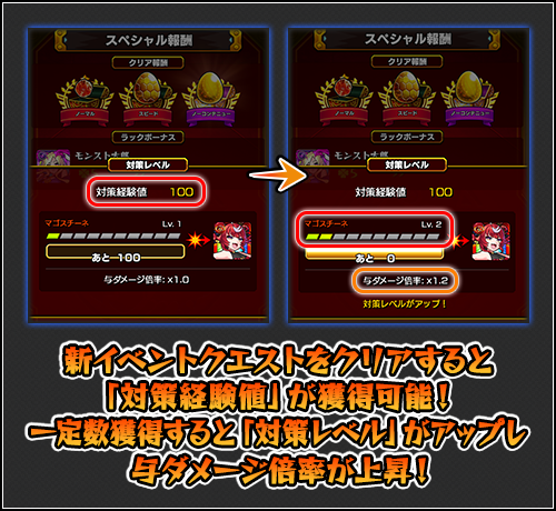 対策レベルを上げる