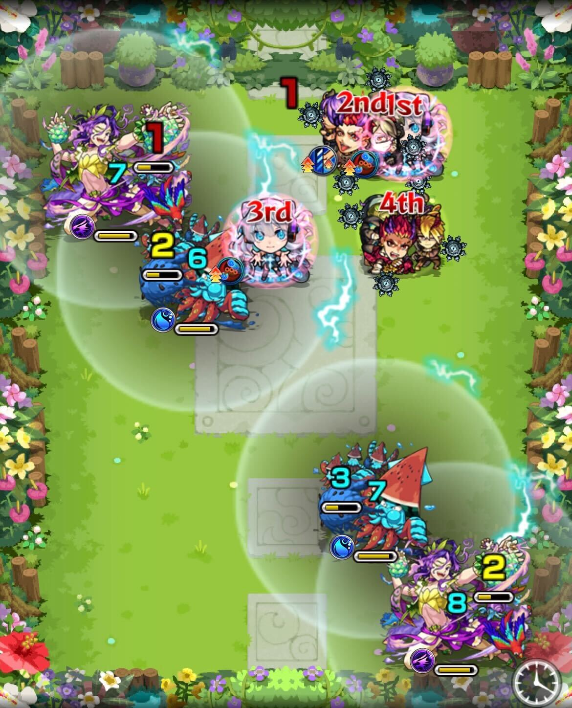 ドランフルッツステージ2