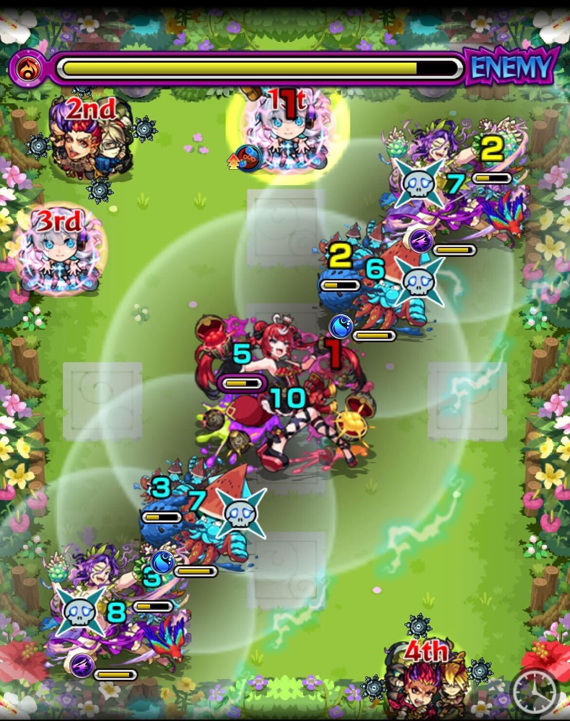 ドランフルッツステージ3