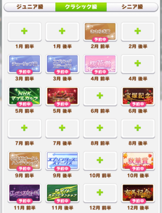 クラシック級キングヘイローローテーション