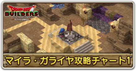 マイラ・ガライヤ