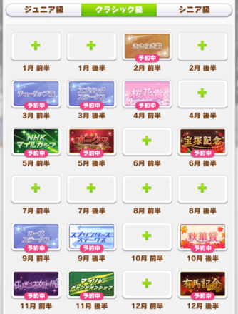 クラシック級ブルボンローテーション