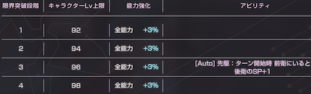 バフデバフを一人で扱うS李映夏が強い!高難易度でも活躍可能!