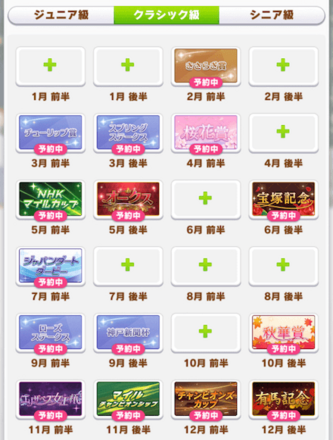 クラシック級オグリローテーション