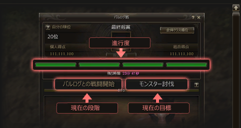ボス討伐戦の進行