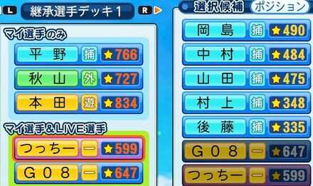 ポジションを分散させて育成する