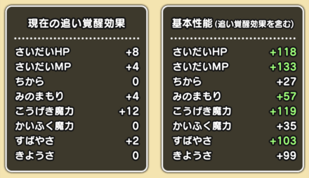 追い覚醒のステータスアップ