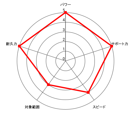 (ライバル)幕之内 一歩＆宮田 一郎のレーダー