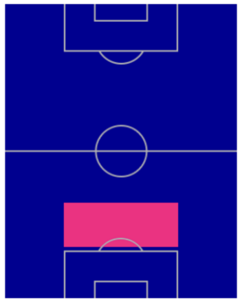 FPラファエル・ヴァラン(5/16)の適性ポジション