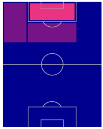 FPチーロ・インモービレ(5/2)の適性ポジション