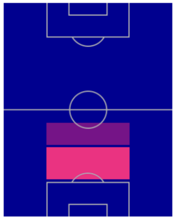 FPダヨ・ウパメカノ(5/16)の適性ポジション