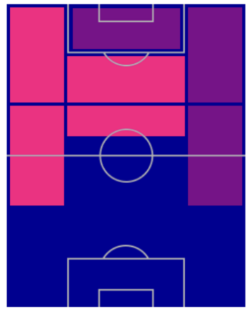 FPロレンツォ・インシーニェ(7/25)の適性ポジション