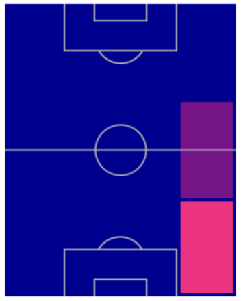 FPトレント・アレクサンダー・アーノルド(7/18)の適性ポジション