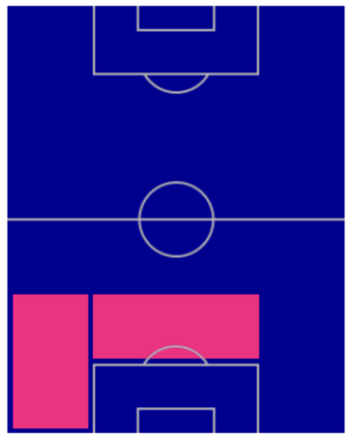 FPジョルジョ・キエッリーニ(5/16)の適性ポジション