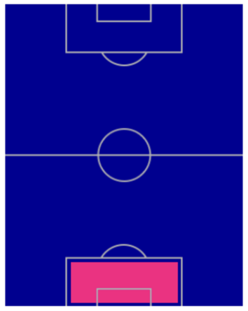 FPサミール・ハンダノヴィッチ(7/25)の適性ポジション