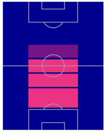 FPフレンキー・デ・ヨング(4/21)の適性ポジション
