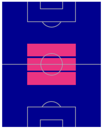 FPマテオ・コヴァチッチ(6/2)の適性ポジション