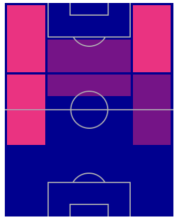 FPレロイ・サネ(5/9)の適性ポジション