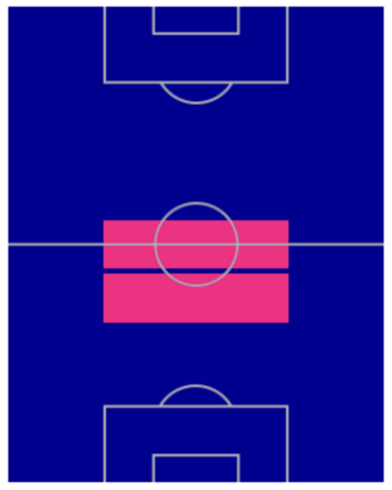 FPジョルジーニョ(6/2)の適性ポジション