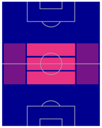 FPニコロー・バレッラ(7/25)の適性ポジション