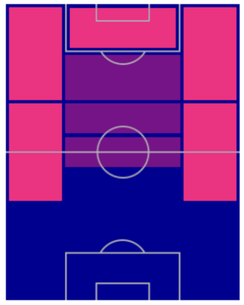 FPキリアン・ムバッペ(8/1)の適性ポジション