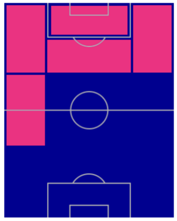 FPソン・フンミン(6/9)の適性ポジション