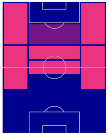 FPハカン・チャルハノール(4/21)の適性ポジション