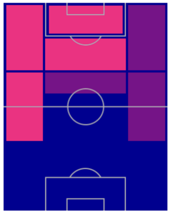 FPメンフィス・デパイ(5/2)の適性ポジション