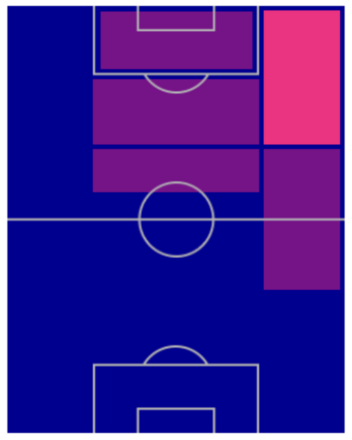 TPモハメド・サラー(03/09)の適正ポジション