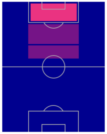FPハリー・ケイン(6/9)の適性ポジション