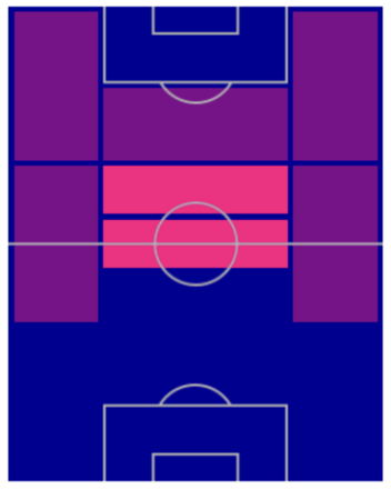 FPメイソン・マウント(7/18)の適性ポジション