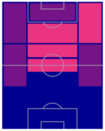 FPカイ・ハフェルツ(6/2)の適性ポジション