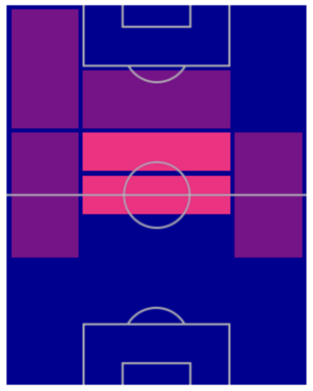 FPブルーノ・フェルナンデス(4/21)の適性ポジション