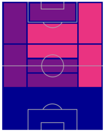 FPトーマス・ミュラー(4/21)の適性ポジション